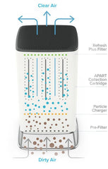 Brio Room Air Purifier