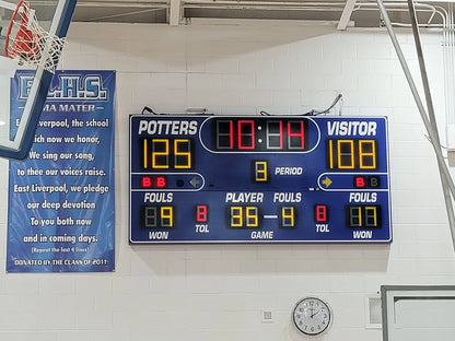 Fixed Digit Scoreboards
